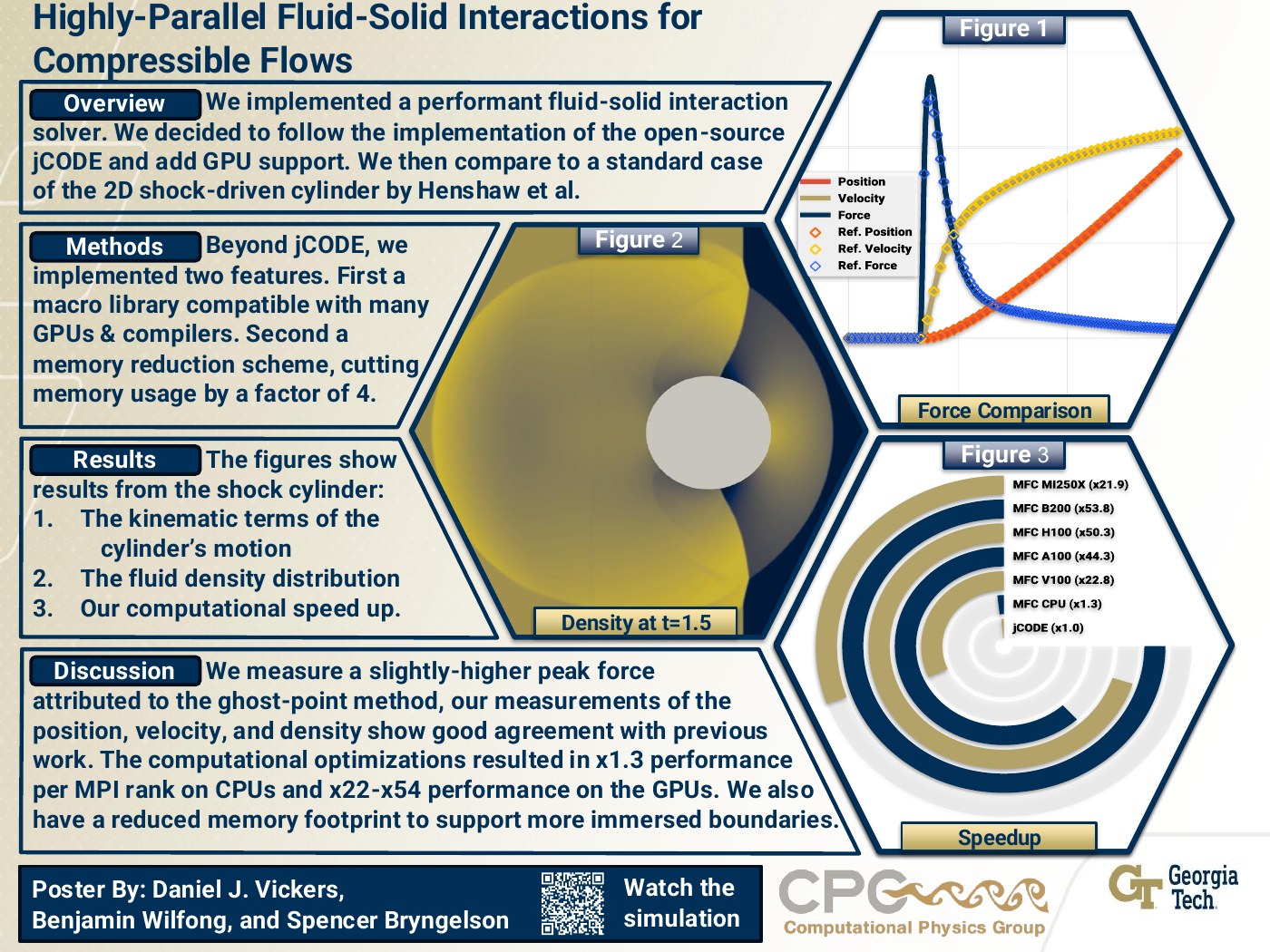 Highly-Parallel Fluid-Solid Interactions for Compressible Flows